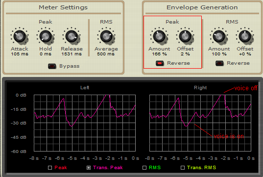 Step 11 - Reverse the peak envelope generation and adjust the settings so that you have the right volume when the voice is on and the voice is off